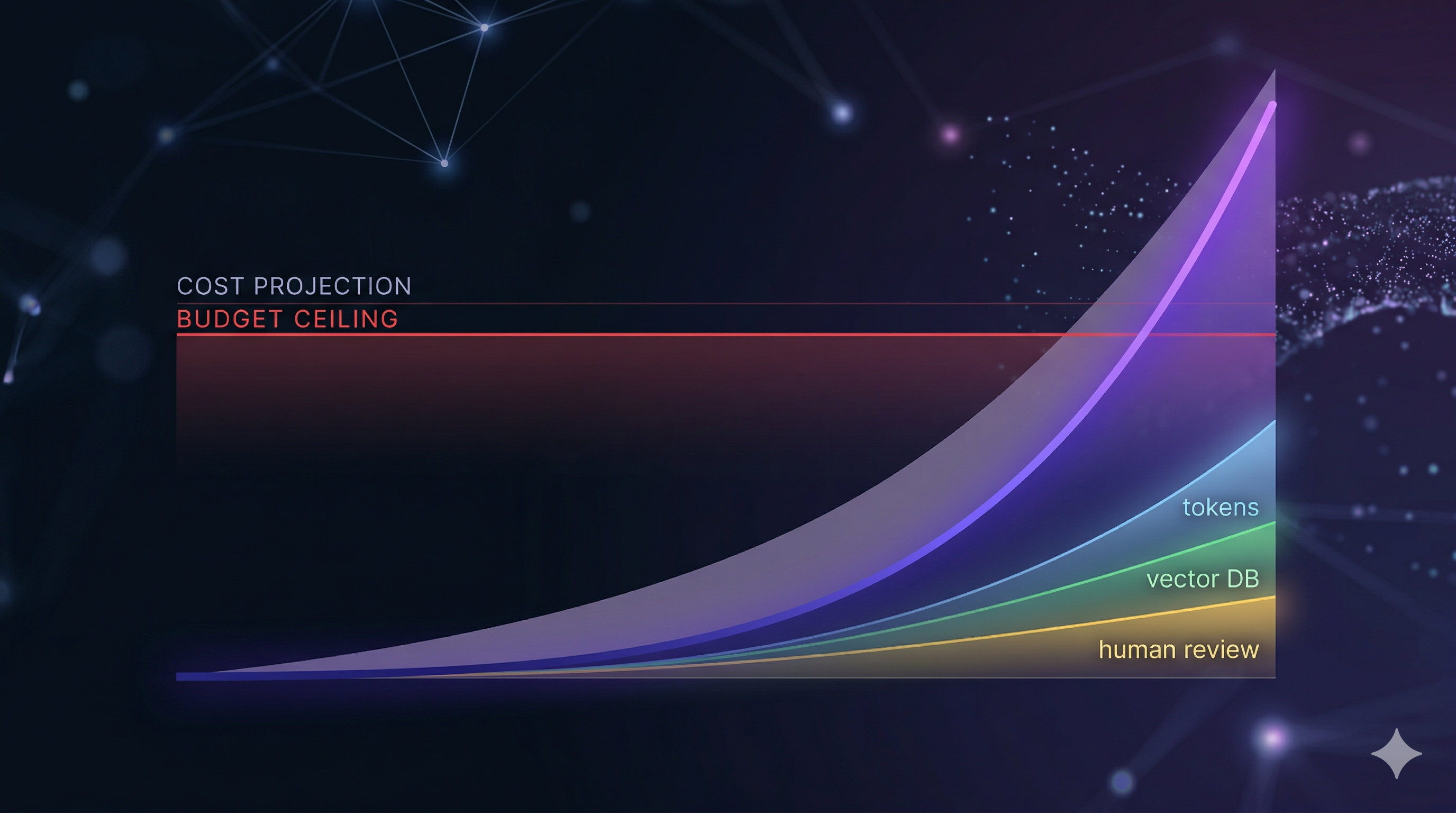 The Hidden Cost Curve of Enterprise AI