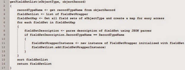 Visualforce design pattern: a dynamic approach.
